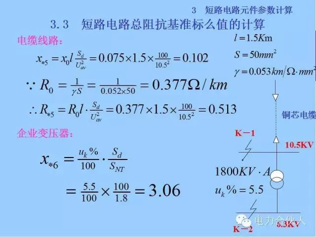 電網(wǎng)短路電流計(jì)算精解52