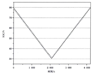 現(xiàn)有電動(dòng)汽車用動(dòng)力電池國(guó)家標(biāo)準(zhǔn)解讀