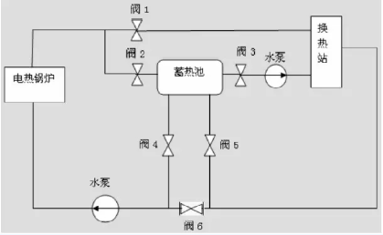 淺談丨內(nèi)蒙古風(fēng)電供熱技術(shù)方案研究