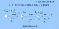 電力人必備知識！電網(wǎng)短路電流計算精解（六）