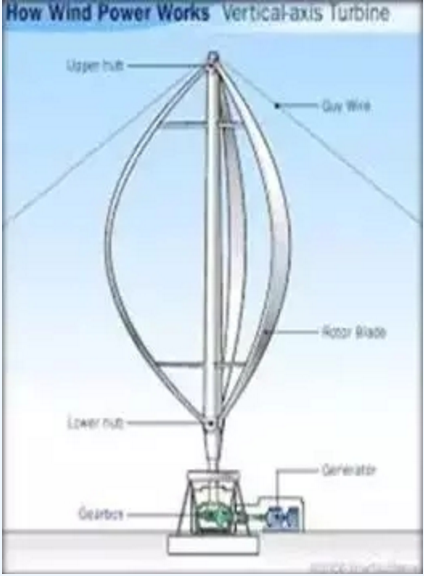 圖說風(fēng)電市場(chǎng)丨未來風(fēng)電企業(yè)將加速淘汰整合 部分中小企業(yè).....
