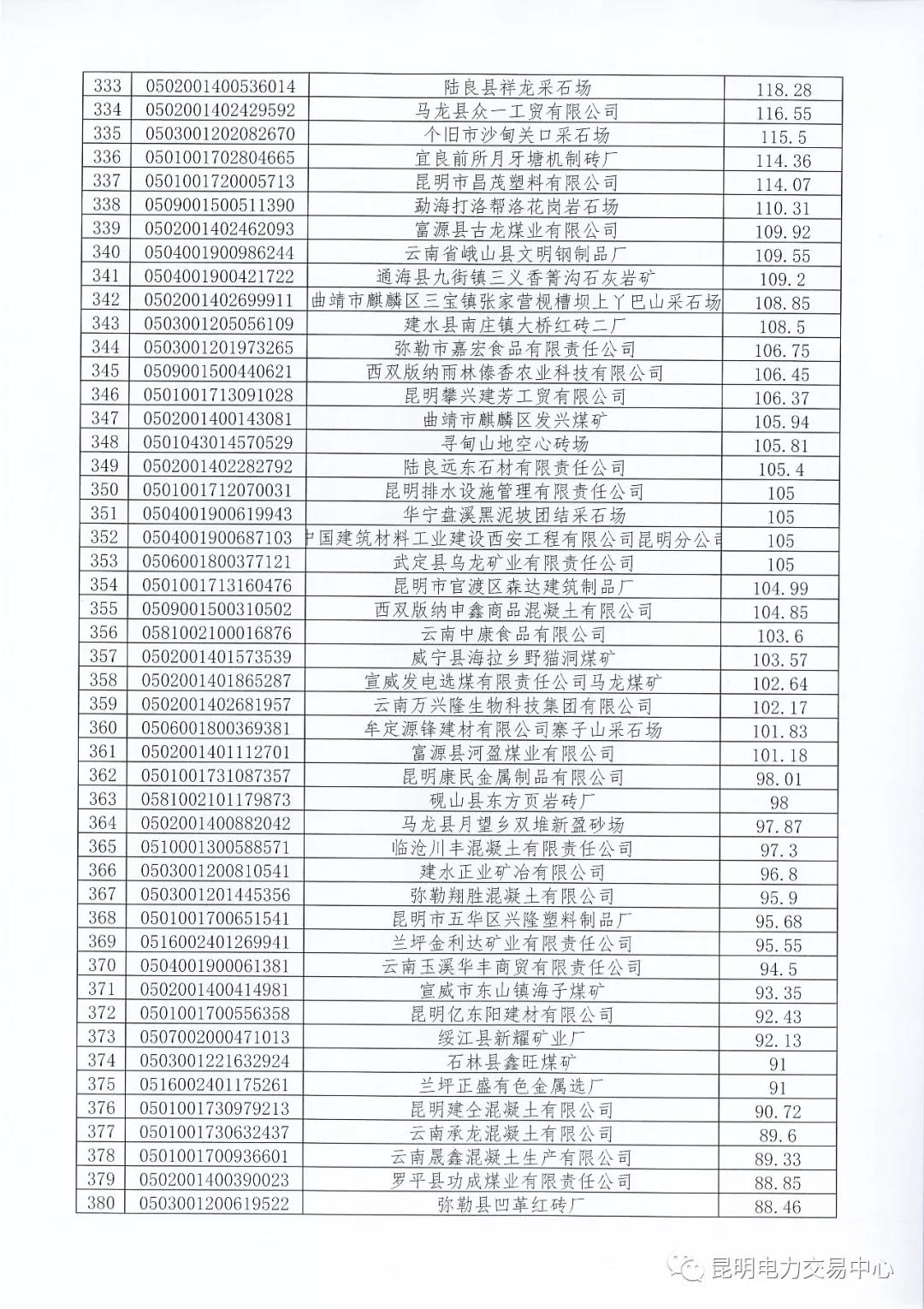 關(guān)于公布未繳納云南2017年電力交易服務(wù)費(fèi)市場(chǎng)主體名單的通知