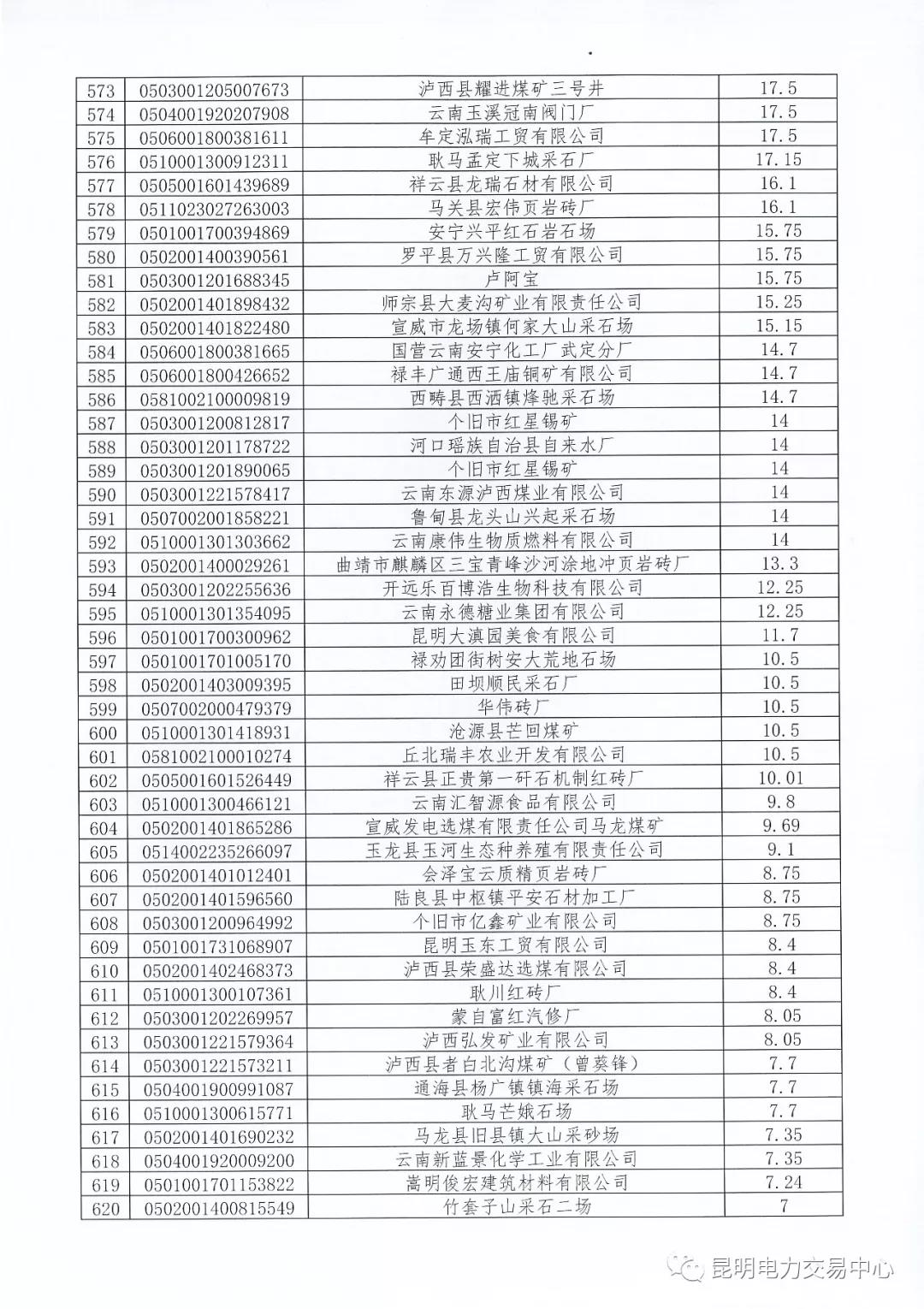 關(guān)于公布未繳納云南2017年電力交易服務(wù)費(fèi)市場(chǎng)主體名單的通知