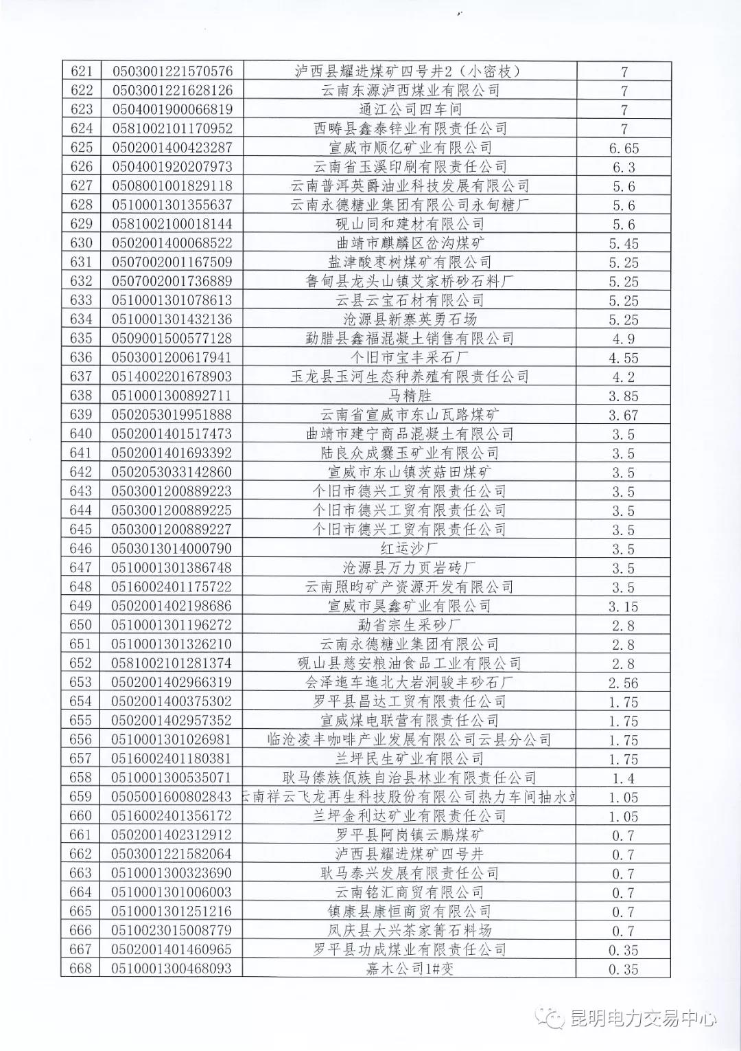 關(guān)于公布未繳納云南2017年電力交易服務(wù)費(fèi)市場(chǎng)主體名單的通知