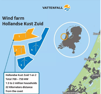 補貼仍是零！荷蘭海上風電最新電價敲定