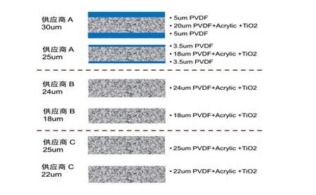 你真的了解PVDF薄膜嗎？