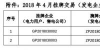 貴州電力交易中心關(guān)于 2018 年 4 月掛牌交易（電力用戶、售電公司掛牌） 預(yù)成交情況公告