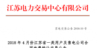 4月江蘇省一類用戶及售電公司合同電量轉(zhuǎn)讓交易23日展開