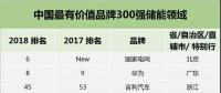 華為、格力、中天、南都、比亞迪等20家儲能企業(yè)入圍中國最有價值品牌300強，國網(wǎng)首次亮相！