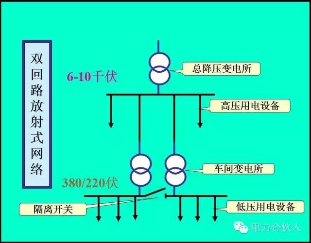 輸配電供電系統(tǒng)電氣圖識(shí)讀