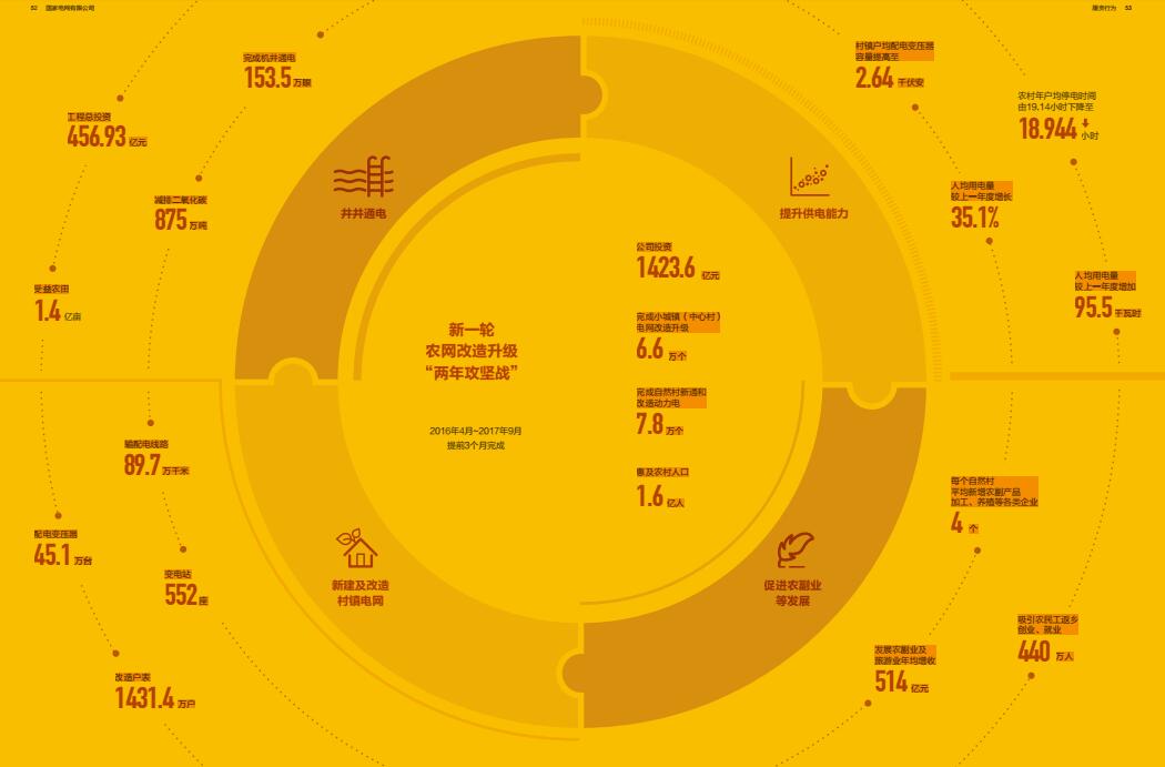 新時代 電力脫貧更精更準 新一輪農(nóng)網(wǎng)改造計劃即將來臨