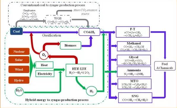 核能？煤炭？可以合在一起用？