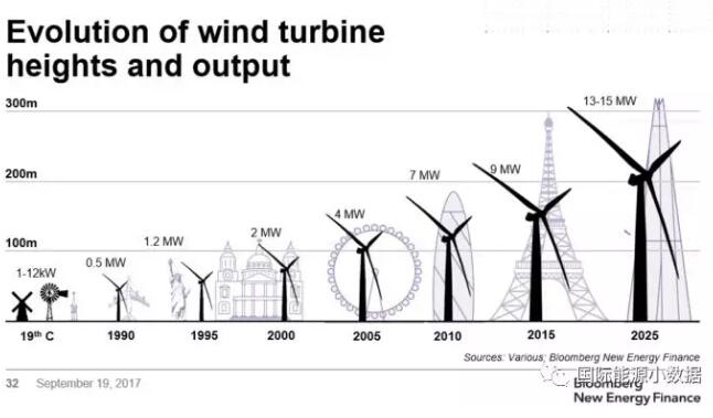 風(fēng)電有沒有“鄰避”現(xiàn)象？