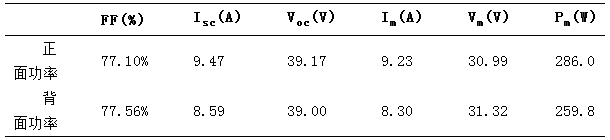 雙面電池的背面真的能發(fā)電嗎？