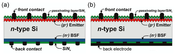 雙面電池的背面真的能發(fā)電嗎？