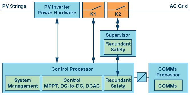 下一波功率轉(zhuǎn)換浪潮—專為實(shí)現(xiàn)太陽能光伏逆變器的安全、速度和成本效益而設(shè)計