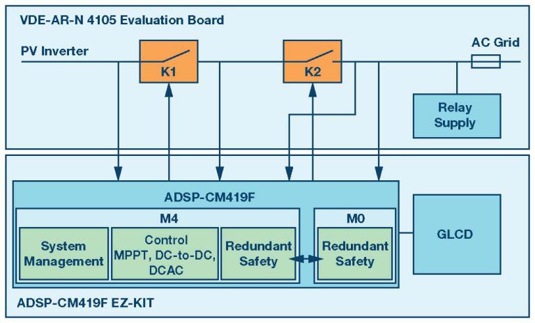下一波功率轉(zhuǎn)換浪潮—專為實(shí)現(xiàn)太陽能光伏逆變器的安全、速度和成本效益而設(shè)計