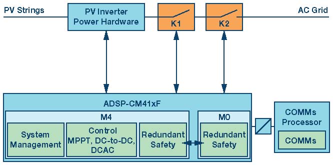下一波功率轉(zhuǎn)換浪潮—專為實(shí)現(xiàn)太陽能光伏逆變器的安全、速度和成本效益而設(shè)計