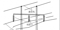 【干貨】電力線路、架空線路專業(yè)知識(shí)大全