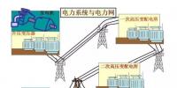 【干貨】供電系統(tǒng)電氣圖識讀（組圖）