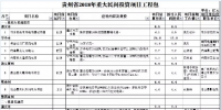 9個風(fēng)電項目 總投資56.7億元 ！貴州省2018年重大民間<font color=