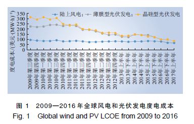 從成本變動(dòng)看我國(guó)新能源未來(lái)發(fā)展道路