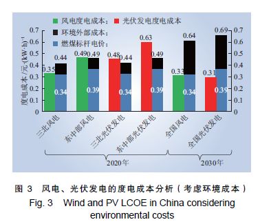 從成本變動(dòng)看我國(guó)新能源未來(lái)發(fā)展道路