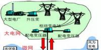 電力技術(shù)知識：智能微電網(wǎng)知多少