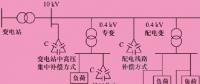 【電力知識(shí)】配電系統(tǒng)的無(wú)功補(bǔ)償方式