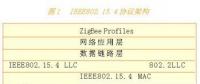 電力百科：zigbee技術(shù)知識(shí)分析篇