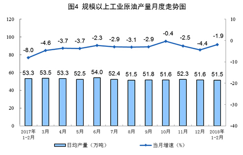 1-2月份原煤生產(chǎn)增速回升 發(fā)電量創(chuàng)13年8月以來(lái)最高增速