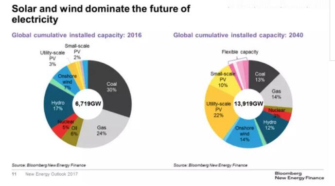 中國核電為什么這么特立獨(dú)行？