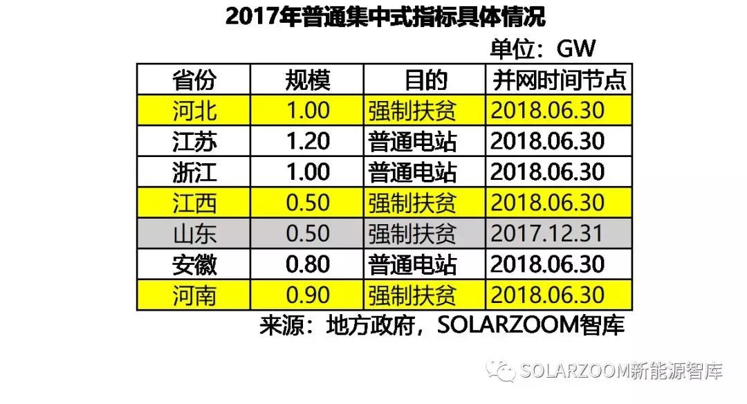 10.87GW！光伏裝機(jī)哪省強(qiáng)？（內(nèi)含各省份詳細(xì)裝機(jī)數(shù)據(jù)分析）
