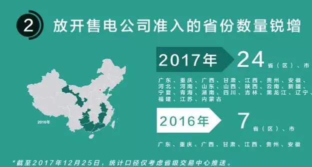 我們調(diào)查了50家售電公司，試圖理解售電公司巨虧的原因