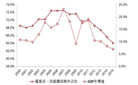 2017年中國(guó)電力過(guò)剩對(duì)風(fēng)電利用水平影響分析