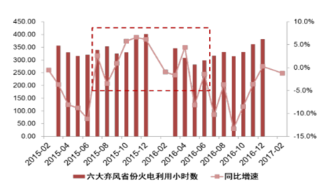 2017年中國(guó)電力過(guò)剩對(duì)風(fēng)電利用水平影響分析