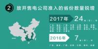 我們調(diào)查了50家售電公司，試圖理解售電公司巨虧的原因
