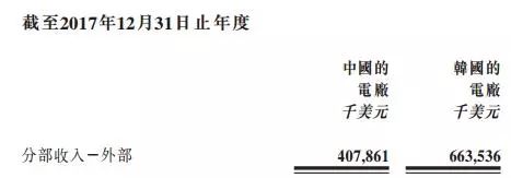 剝離資產(chǎn)注入風(fēng)電，中廣核新能源離100%清潔還有