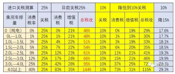 預(yù)防美中貿(mào)易戰(zhàn)不確定風(fēng)險(xiǎn) 新能源汽車(chē)要如何有效應(yīng)對(duì)？
