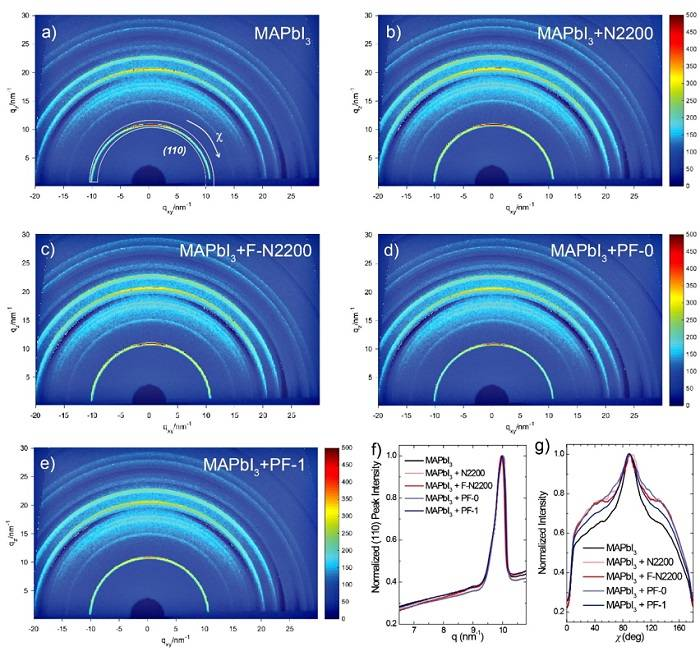 蘇州大學(xué)馬萬(wàn)里團(tuán)隊(duì)Adv. Funct. Mater.：共軛聚合物助力鈣鈦礦電池效率及穩(wěn)定性
