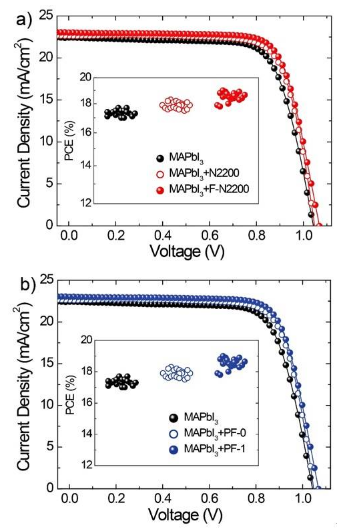 蘇州大學(xué)馬萬(wàn)里團(tuán)隊(duì)Adv. Funct. Mater.：共軛聚合物助力鈣鈦礦電池效率及穩(wěn)定性