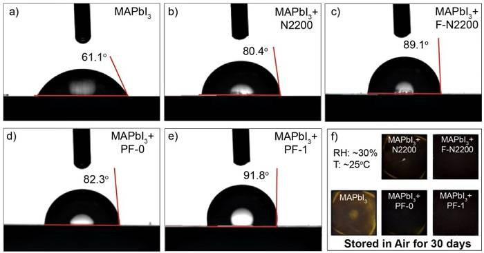 蘇州大學(xué)馬萬(wàn)里團(tuán)隊(duì)Adv. Funct. Mater.：共軛聚合物助力鈣鈦礦電池效率及穩(wěn)定性