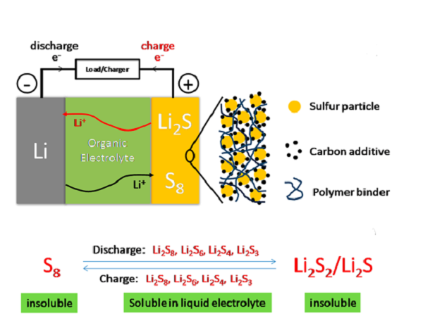 邁進鋰電池大門，請從這十篇綜述開始！