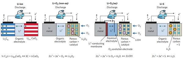 邁進鋰電池大門，請從這十篇綜述開始！