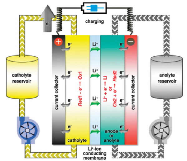邁進鋰電池大門，請從這十篇綜述開始！