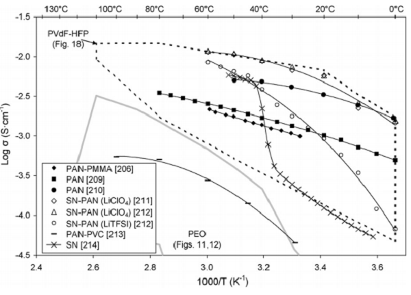 邁進鋰電池大門，請從這十篇綜述開始！