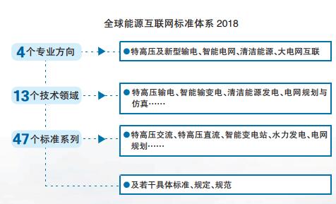 2017全球能源互聯(lián)網(wǎng)發(fā)展合作組織四項重要創(chuàng)新成果
