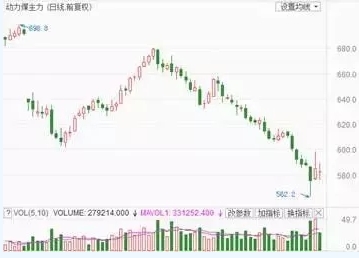 兩個“十年最低”！這些火電企業(yè)的反轉(zhuǎn)潛力最被看好！
