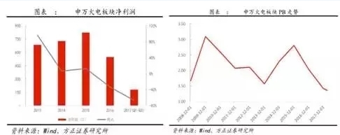 兩個“十年最低”！這些火電企業(yè)的反轉(zhuǎn)潛力最被看好！