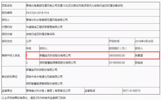 D頭條 l “三北”拉開分散式序幕！3850萬報價成10MW風電項目第一中標人！